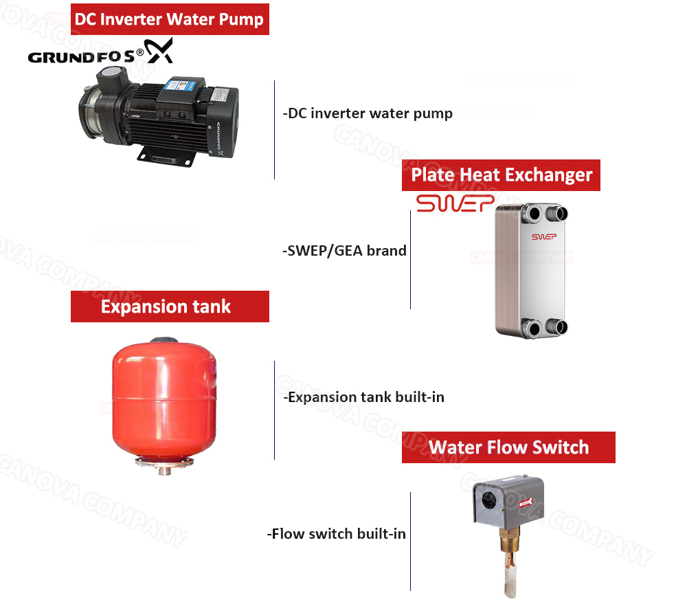 dc inverter heat pump delivery 变频机2