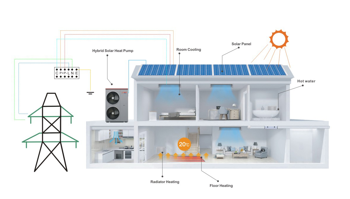 hybrid solar heat pump working